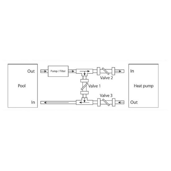 Hydro-Fit Bypass-kit Compleet