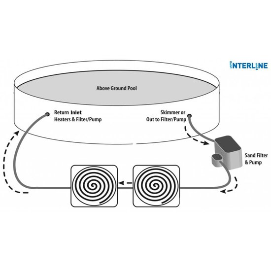 Interline Solarbol zwembadverwarming op zonne-energie Solarheater Dome 5 liter