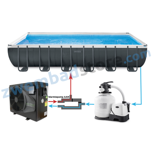 Kokido Bypass kit voor warmtepompen