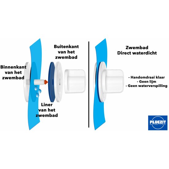 Plugzit zwembad reparatieset