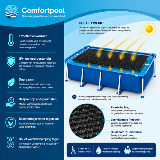 Comfortpool Afdekzeil Solar Pro 300x200 cm (zeilmaat 295x195 cm)