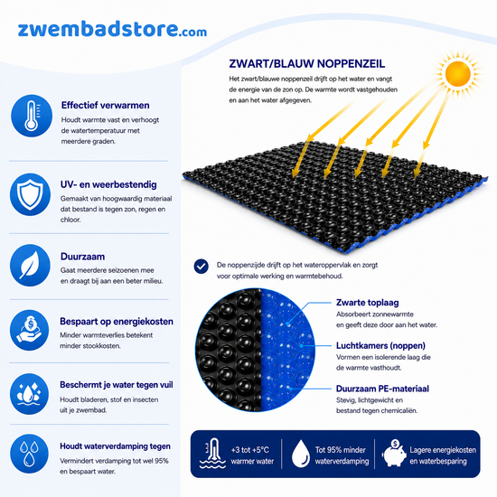W'eau Solar bubblecover Pro Zwart/Blauw 732x366 cm (zeilmaat 716x346 cm)