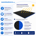 W'eau Solar bubblecover Pro Zwart/Blauw 305 cm (zeilmaat 290 cm)