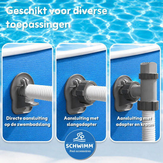 Schwimm® Universele zwembadslanghouder met knikbescherming - Voor 32 & 38 mm zwembadslangen (2 stuks)