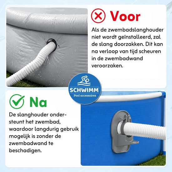 Schwimm® Universele zwembadslanghouder met knikbescherming - Voor 32 & 38 mm zwembadslangen (2 stuks)