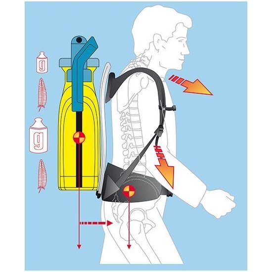 Gloria rugspuit kunststof Pro 1800 (18 liter)