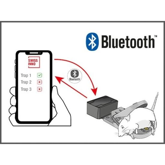 Swissinno Catch Alert Connect  SuperCat-extensie