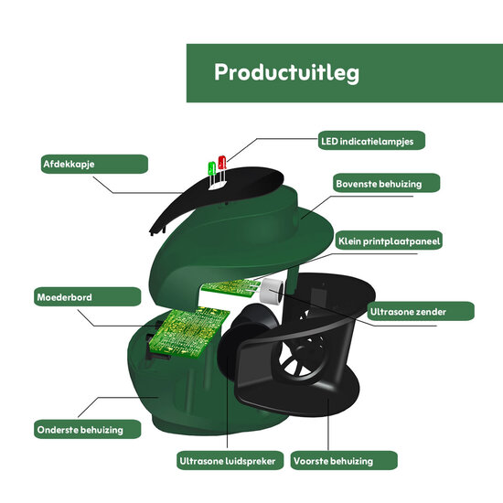 Tuinstra® muizenverjager - rattenverjager + sensor ultrasoon (tot 100m²)