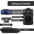 MartGuard® Car & Home Secure Pro marterverjager voor in auto en huis
