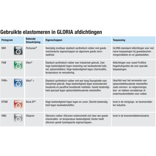 Gloria rugspuit kunststof Hobby 1800 (18 liter)