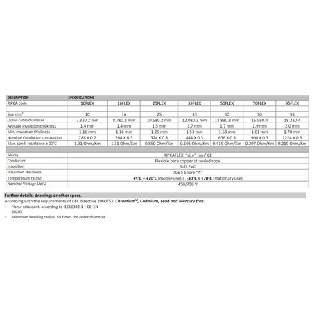 accukabel 50 mm2 zwart