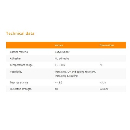 CT401 zelfvulkaniserende tape 19 mm