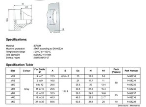 GROM-M40 doorvoertule 19-28mm