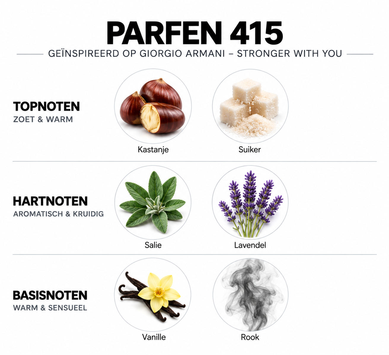 Geurnoten Parfen 415 geïnspireerd op Giorgio Armani Stronger With You