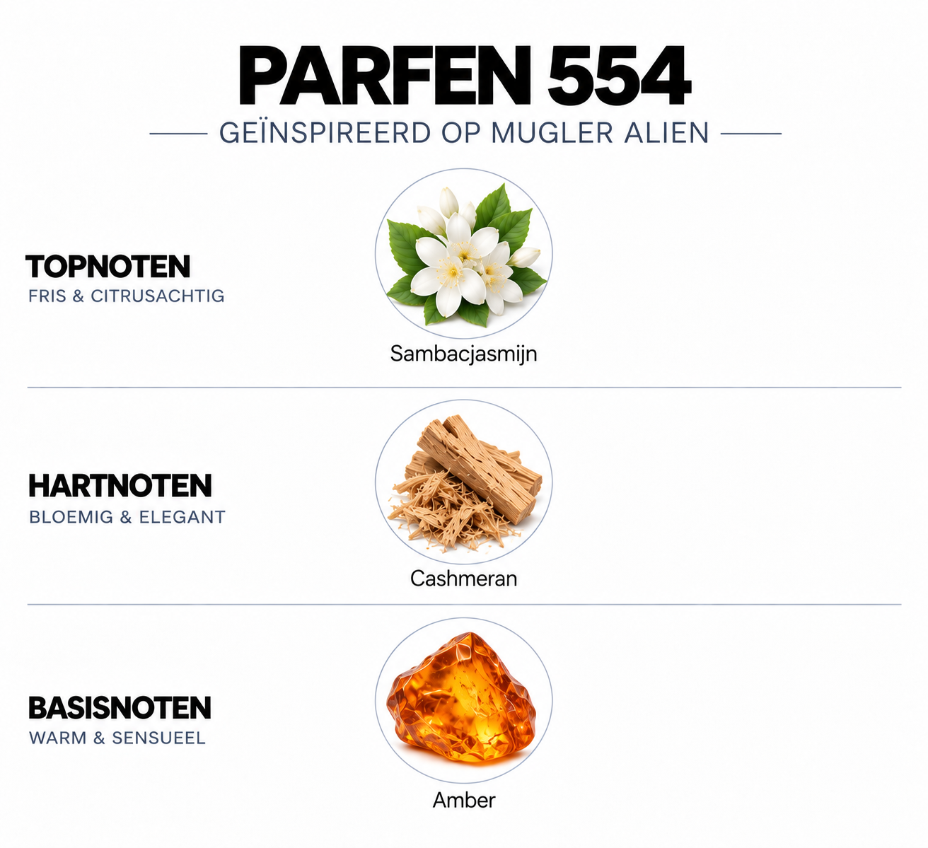 Geurnoten Parfen 554 geïnspireerd op Mugler Alien