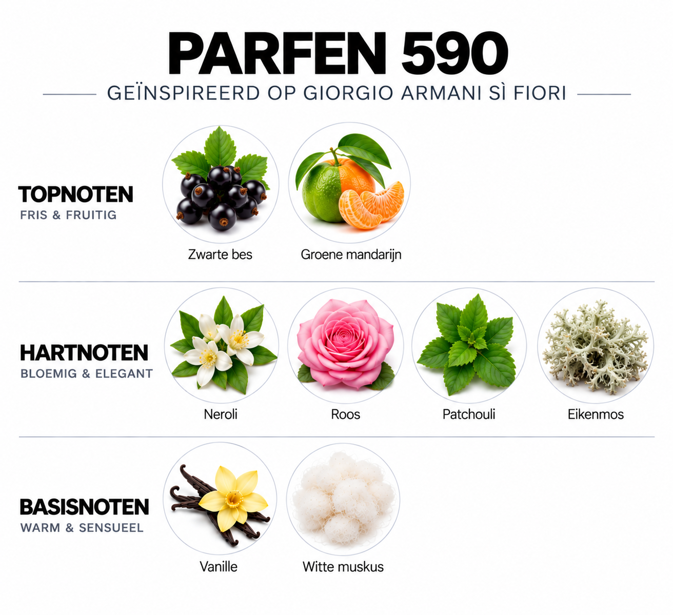 Geurnoten Parfen 590 geïnspireerd op Giorgio Armani Sì Fiori