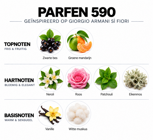 Parfen Parfen 590 damesparfum geïnspireerd op Giorgio Armani Sì Fiori Parfen Parfen 590 damesparfum geïnspireerd op Giorgio Armani Sì Fiori