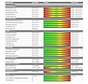 Gezondheidsscreening Darm Plus RP