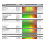 PDS stool test RP with Candida