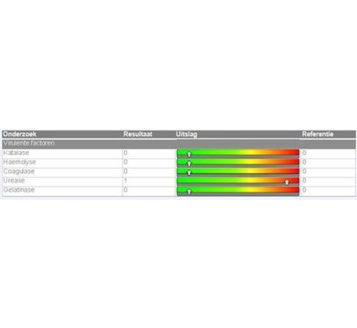 Virulent factors intestinal biome