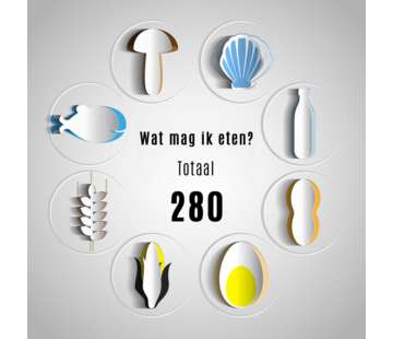 Totaal Wat mag ik eten vervolgtest?