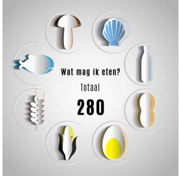 Totaal Wat mag ik eten vervolgtest?