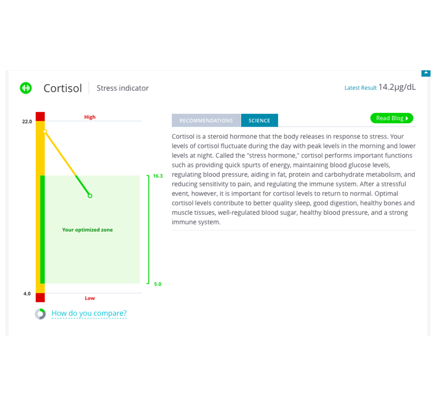 InsideTracker Ultimate Basis  (bloedtest only)