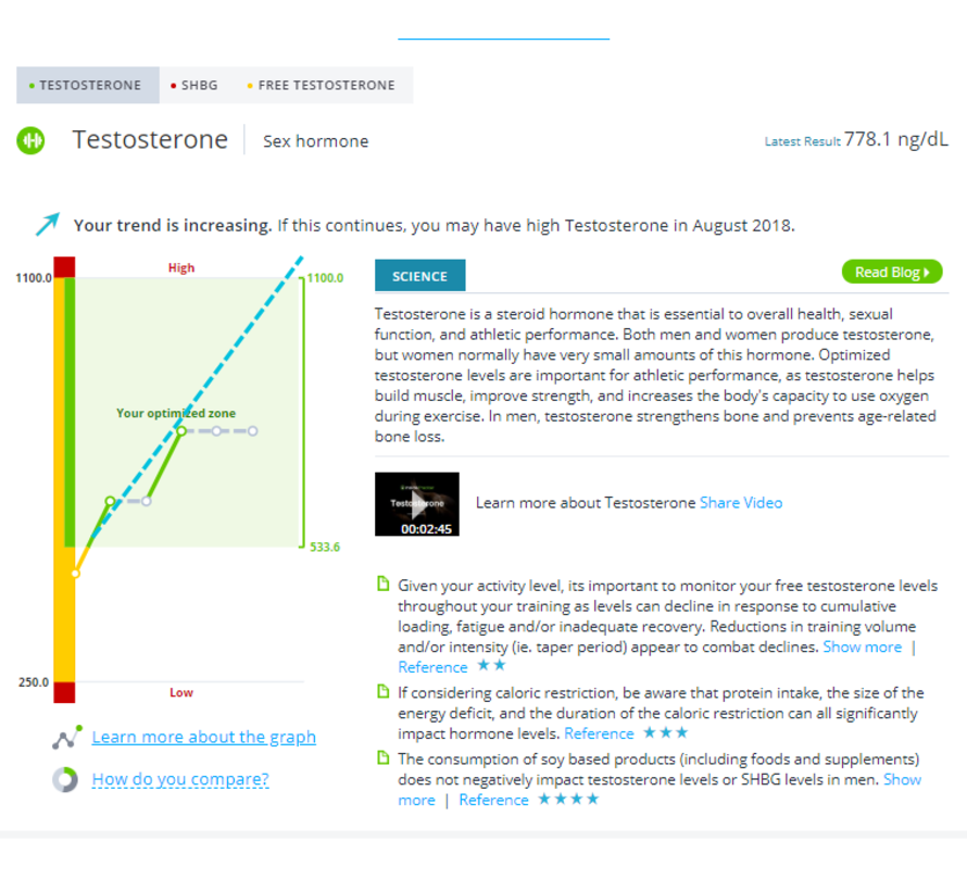 InsideTracker Ultimate Basis  (bloedtest only)