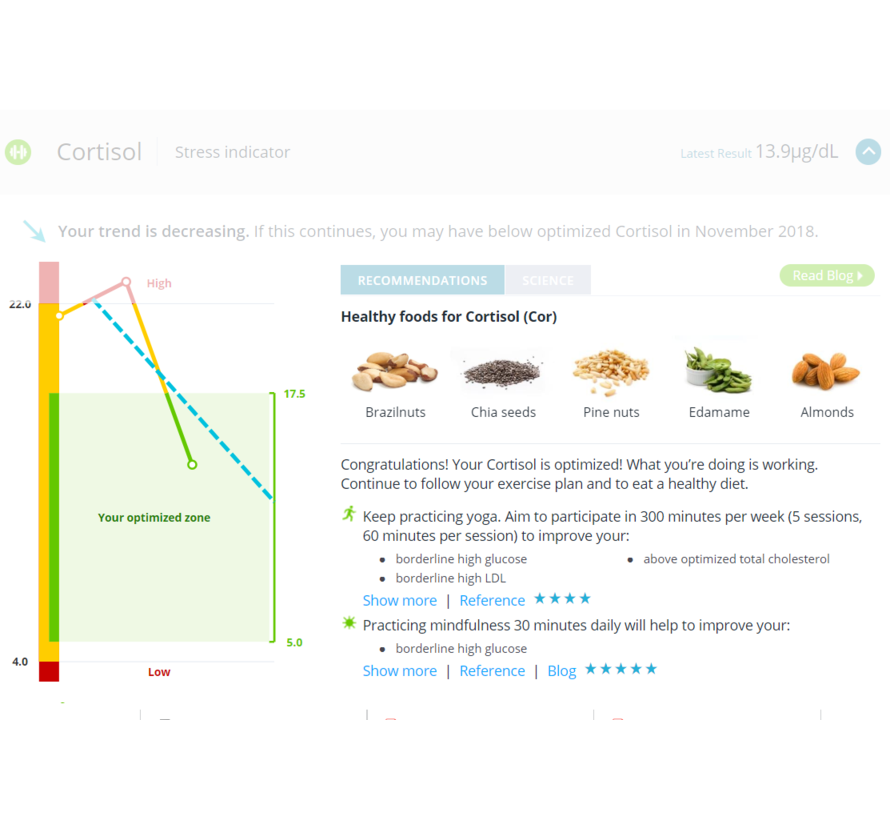InsideTracker Ultimate Basis  (bloedtest only)