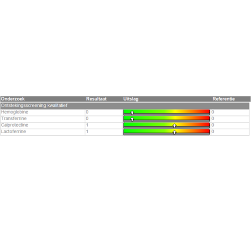 Ignition screening qualitative