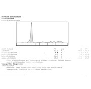 Globulin protein electroferesis