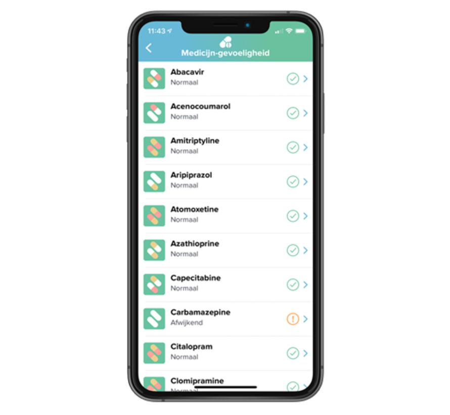 iGene DNA-test Farmaco (inclusief MTHFR)