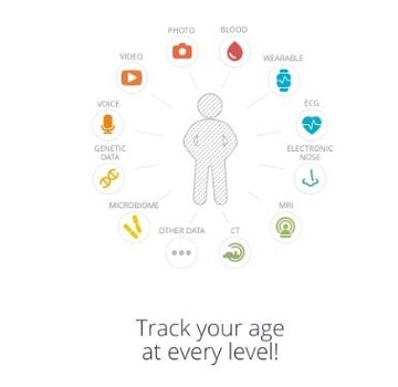 Bloedtest voor Aging.AI 3.0