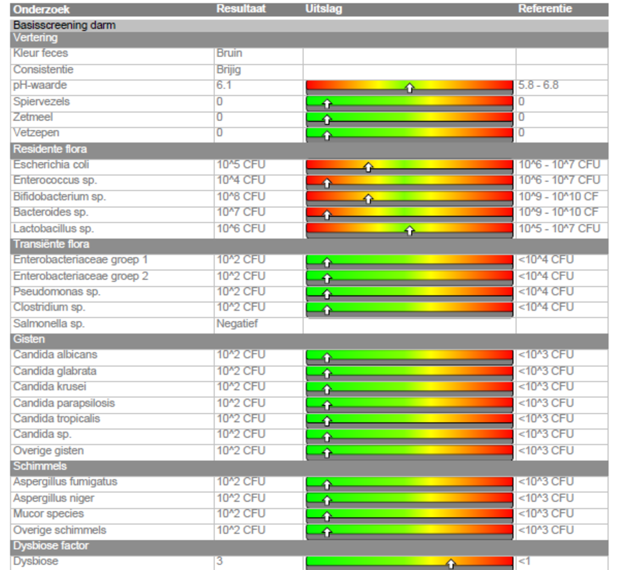 Gezondheidsscreening Darm RP