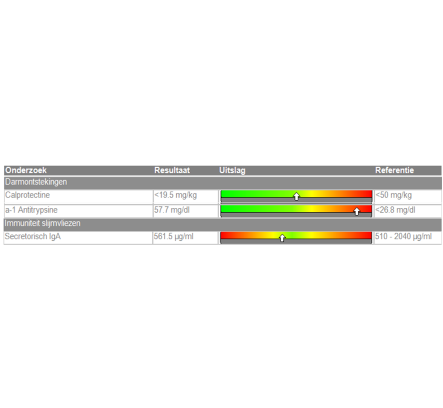 Gezondheidsscreening Darm RP