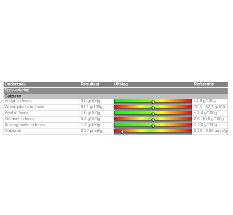 Gezondheidsscreening Darm RP