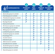 Uitgebreid pakket max 1 jaar klachten