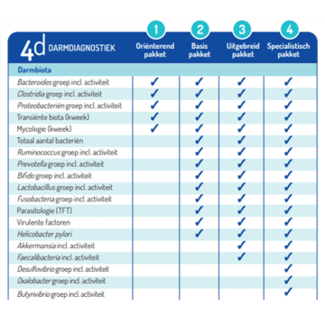 Uitgebreid pakket max 1 jaar klachten