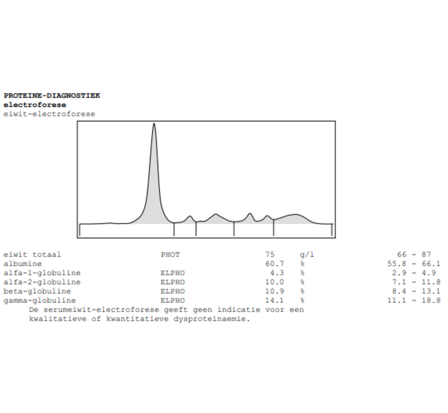 eiwitspectrum eiwitelectroferese en eiwit totaal