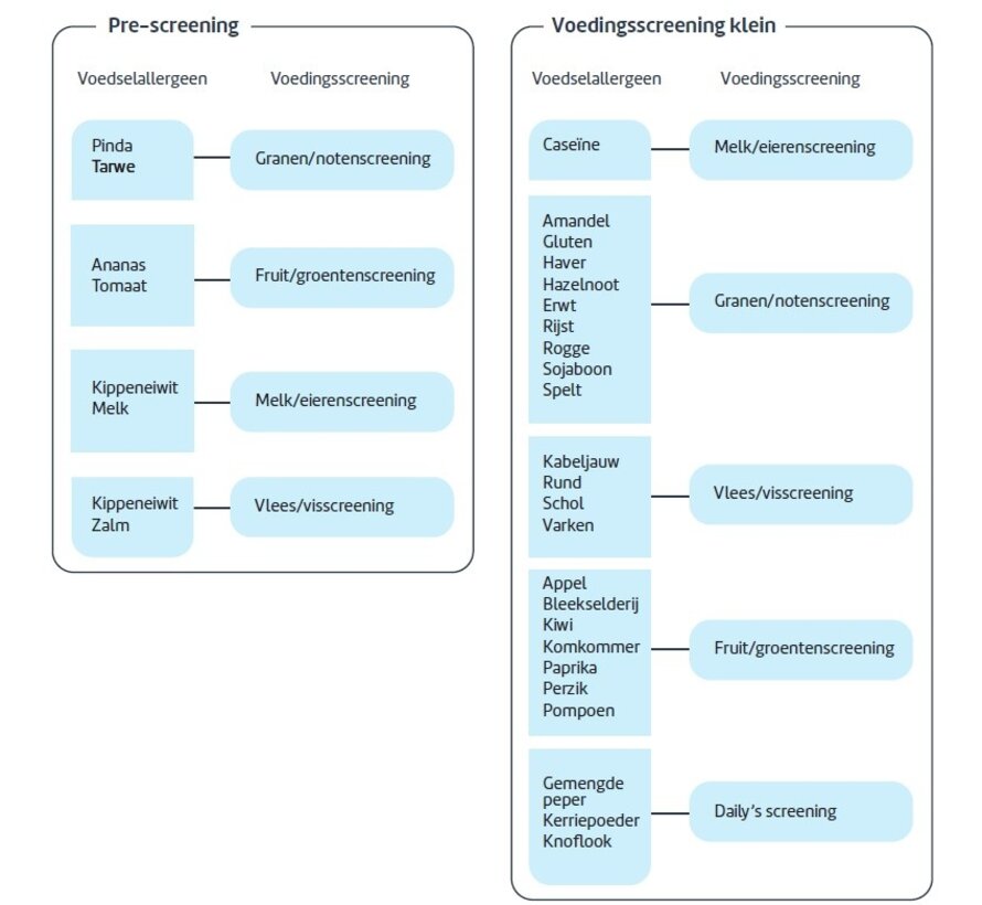 Fruit en Groente Wat mag ik eten?