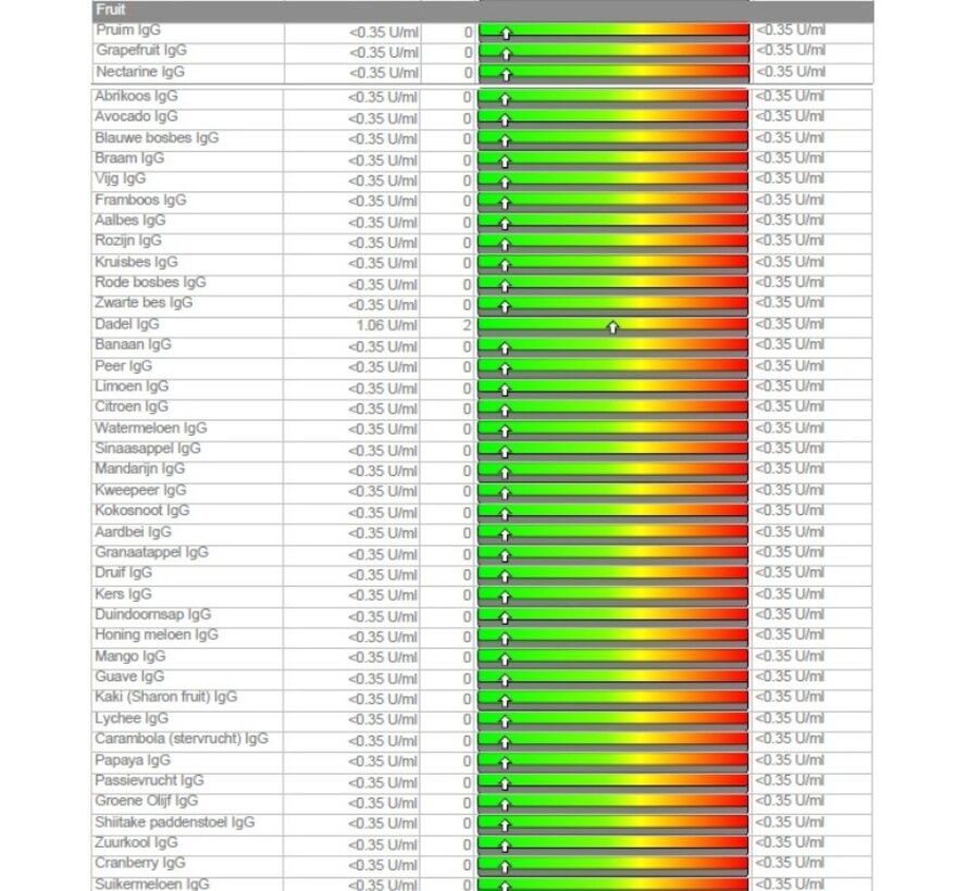 Fruit en Groente Wat mag ik eten?
