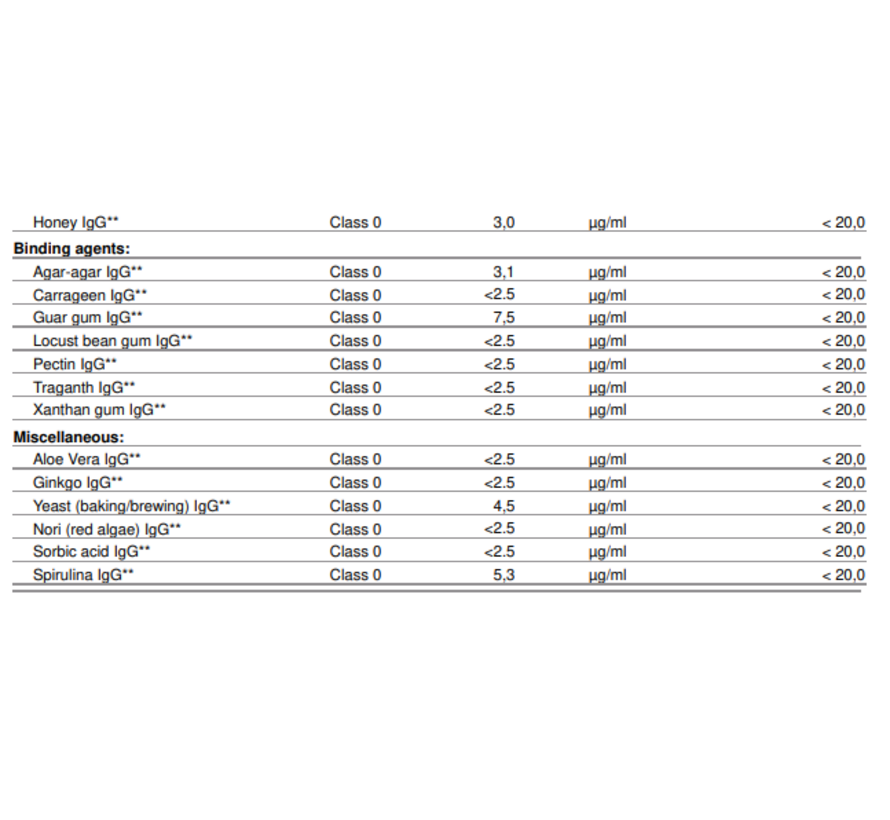 Intolerantietest IgG 1-4 (225 voedingsmiddelen)