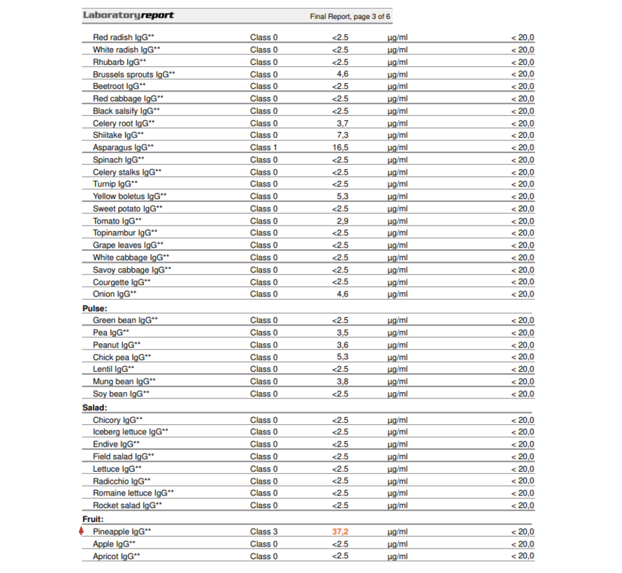 Intolerantietest IgG 1-4 (225 voedingsmiddelen)