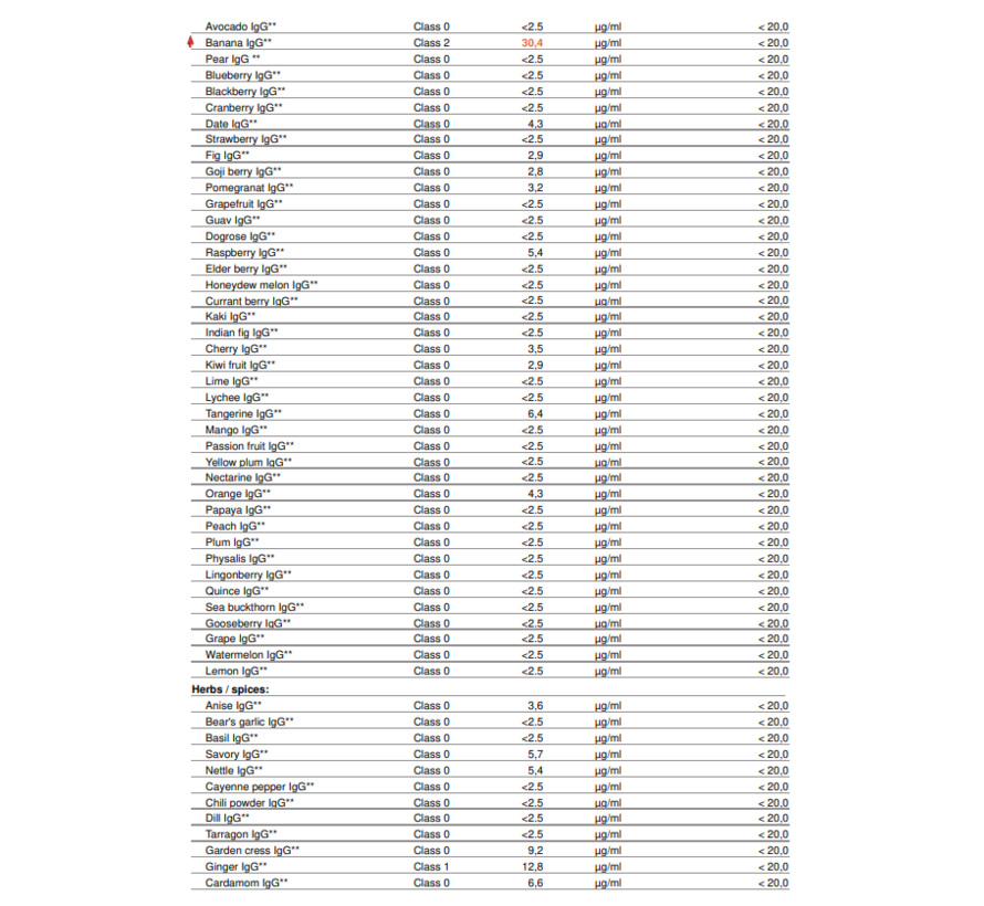 Intolerantietest IgG 1-4 (225 voedingsmiddelen)