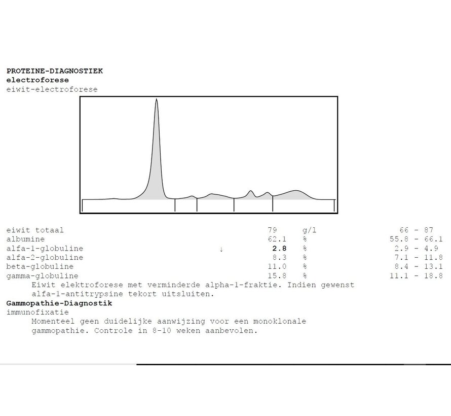 Eiwitspectrum Eiwitelectroferese en Eiwit Totaal