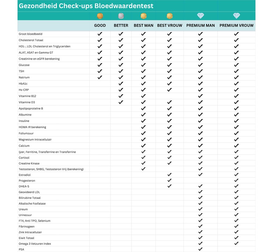 Health Check-up | Good copy