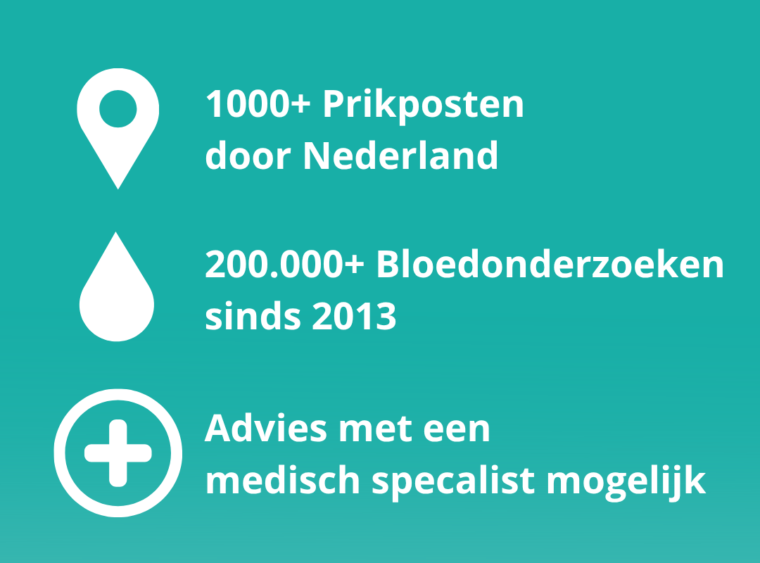 Zelf labonderzoek aanvragen 