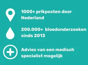 Zelf labonderzoek aanvragen 