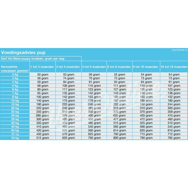 Darf Vol Brokken Puppy 14kg