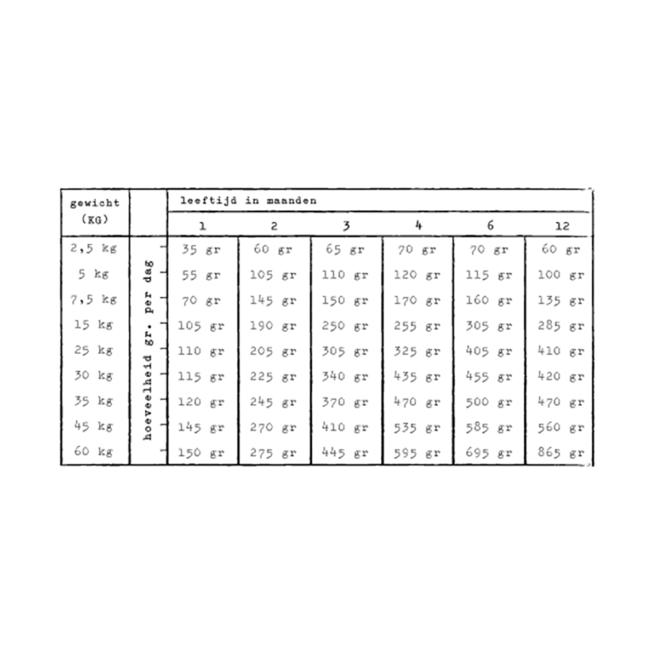 Kivo Verse Kip  Puppy - Glutenvrij